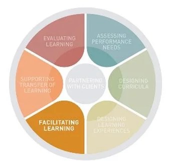 training cycle